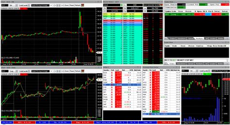 Fusion Trading System Review Stock Trading Teacher