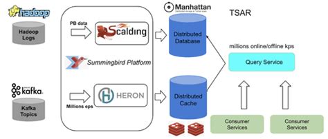 7 Eye-Opening Examples Of Data Pipelines (Guide 2025) | Estuary