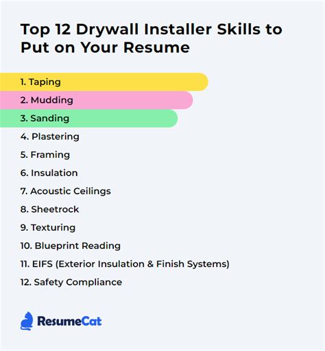 Top 12 Drywall Installer Skills To Put On Your Resume