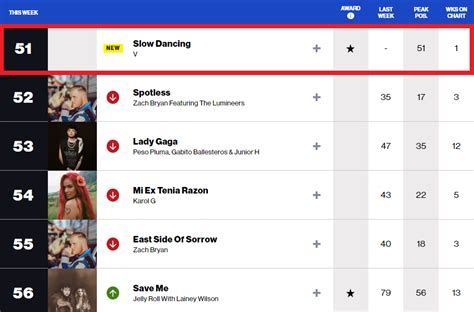 Bts S V Enters Billboard S Hot For The Third Time As A Solo Artist With Slow Dancing