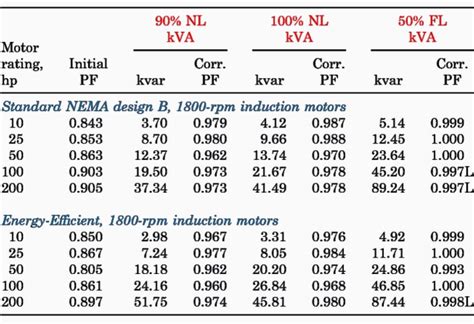 Power Factor Correction Chart