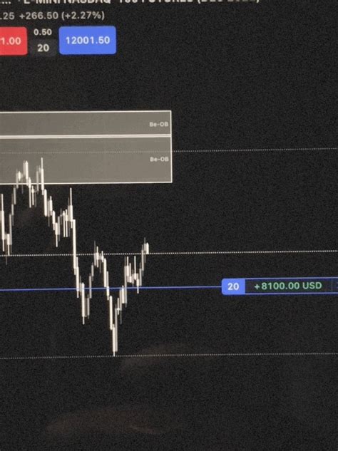 ICT Concepts On Twitter Textbook Raid Liquidity On Any 15 Minute