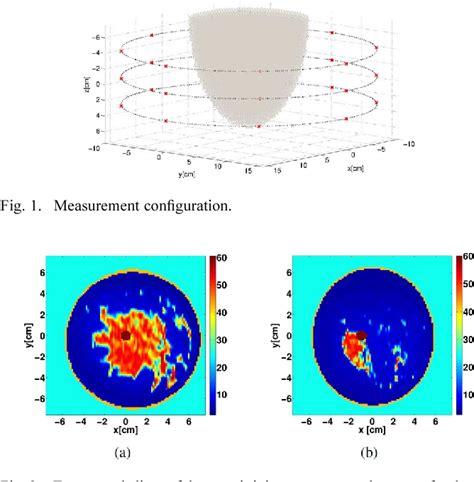 Figure 1 From A Compressive Sensing Approach For 3D Breast Cancer