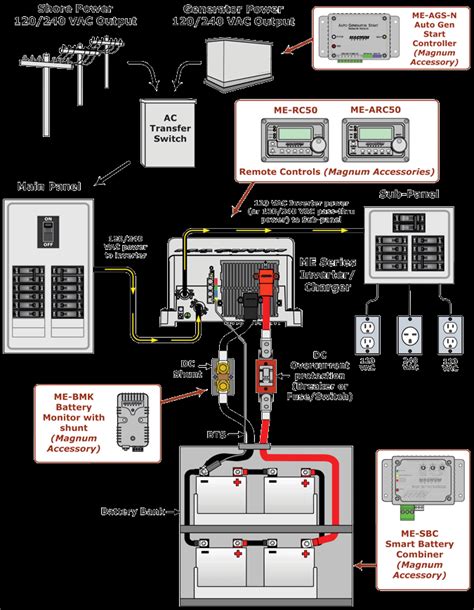 Rv Inverter Wiring Diagram Rv Electricity Explained Rving Beginner Hot Sex Picture