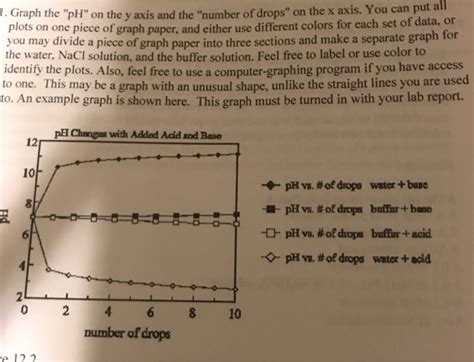 Part B Properties Of Buffers Ph Values With Chegg