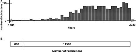 Frontiers Sex Differences In Long Qt Syndrome