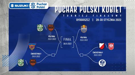 Bydgoszcz Puchar Polski Kobiet W Koszyk Wce Kronika Pl