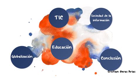 La ImplementaciÓn De Las Tic En La EducaciÓn By Cristian Heras Arias On