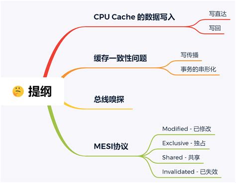 10 张图打开 Cpu 缓存一致性的大门 小林coding 博客园