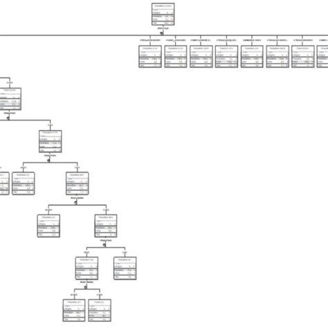 The screenshot of data mining in the Knime program | Download Scientific Diagram