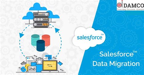 Data Migration In Salesforce Asking List