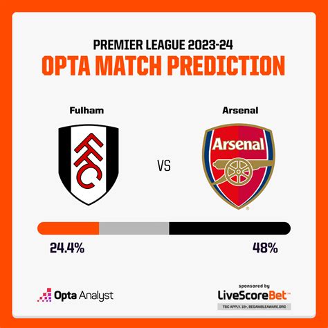 Opta Analyst Fulham Vs Arsenal Prediction