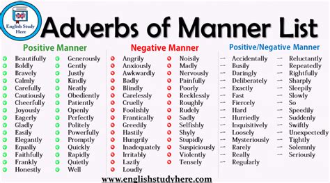 Adverbs Of Manner List Adverbs What Is An Adverb Types Of Adverbs Images