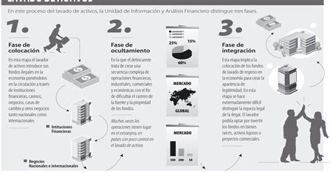 Riesgo De Lavado De Dinero Y Activos GestiÓn Del Riesgo De Lavado De