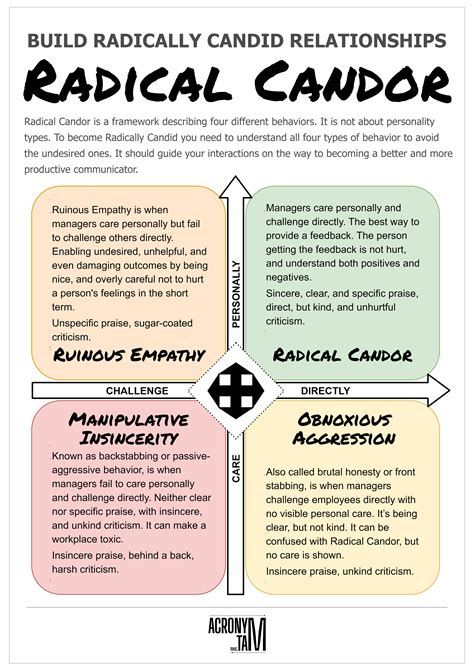 Radical Candor Artofit