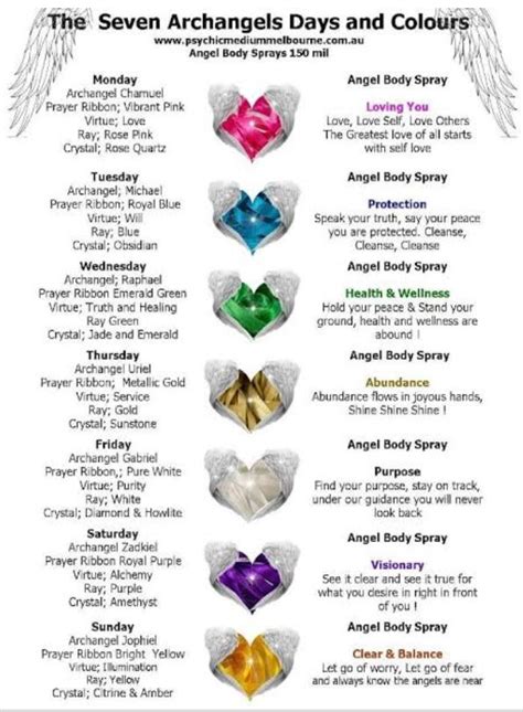 Archangels names – Artofit