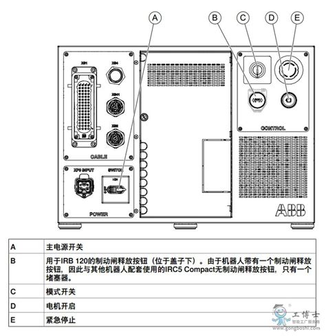 Abb机器人 Irc5 Compact介绍新闻中心abb工业机器人服务商