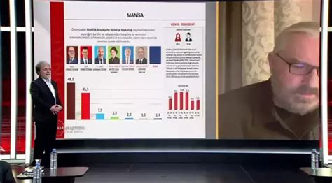 31 Mart yerel seçim anket sonuçlarında son durum Kamuoyu Araştırmacısı