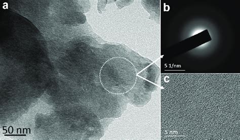 A TEM Micrograph B Corresponding SAED Pattern Exhibiting Diffused