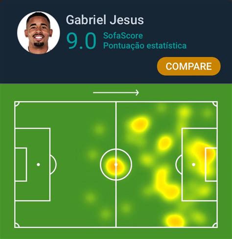 Sofascore Brazil On Twitter PremierLeague Gabriel Jesus 25