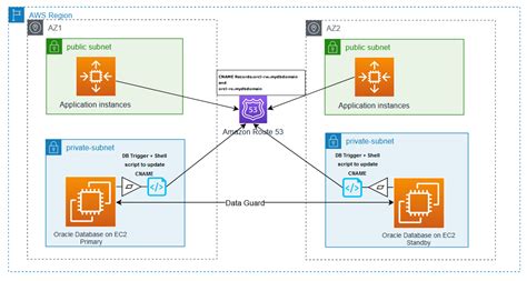 Aws Amplify Gen Architecture Diagram Amplify Serverless