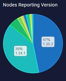 Best U Bicep Pool Images On Pholder Cardano Staking Rewards Guide