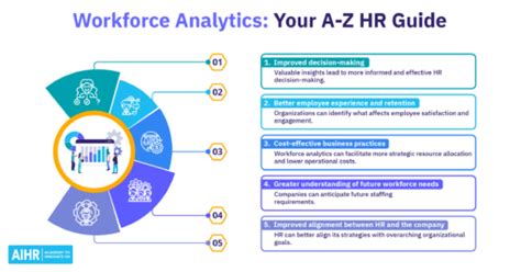 What Is Hr Analytics All You Need To Know To Get Started Aihr