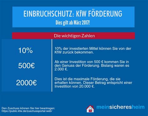 KfW Förderung Einbruchschutz Jetzt gibt es mehr Geld vom Staat