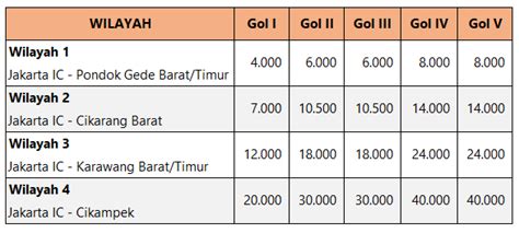 Tarif Biaya Tol Jakarta Cikampek 2021 Terbaru Terbaru Biaya Info