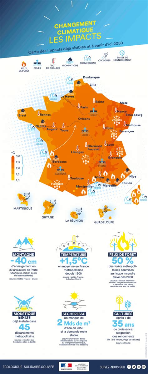 enjeux des changements climatiques lobservatoire climat air energie