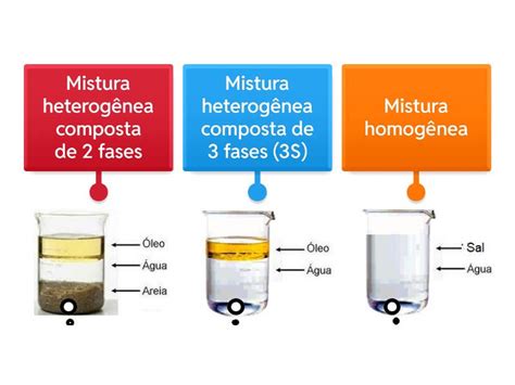 Exemplos De Mistura Homogênea - 9
