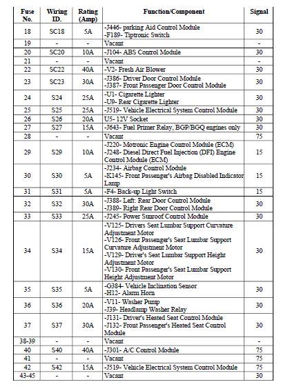 2012 Volkswagen Jetta Fuse Diagram