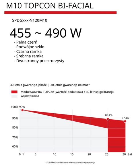 Panel Pv Sunpro W Full Black Topcon Bifacial Z Z Vat Szt