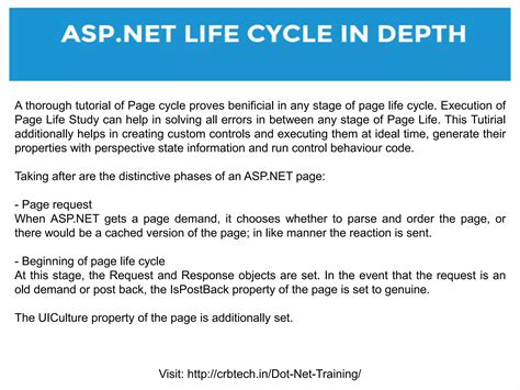 Asp Net Life Cycle In Depth Ppt