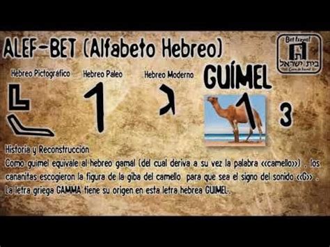 Alef Bet Alfabeto Hebreo Pictogr Fico Paleo Y Moderno Da Parte