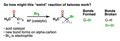 Keto Enol Tautomerism Master Organic Chemistry