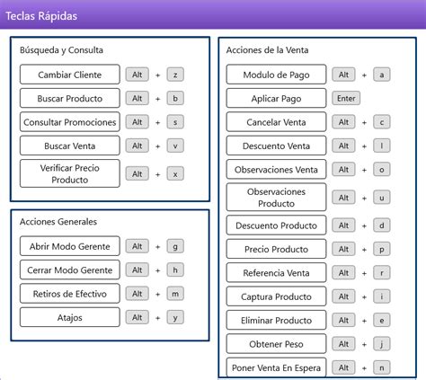 Teclas R Pidas