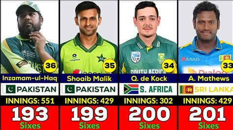 Top Batsmen With Most Sixes In Cricket History Criclytics Cricket