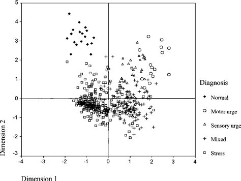 Figure 1 From Analysis Of The Imputed Female Urinary Incontinence Data