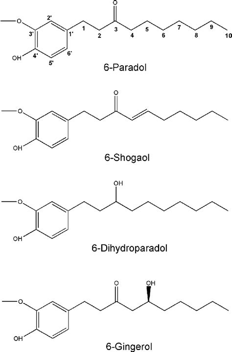 Chemical Structures Of The Pungent Components Present In Ginger