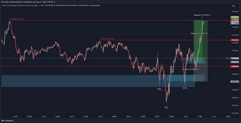 Cme Mini Mnqm Chart Image By Pay Trader Tradingview