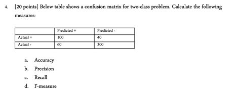 Solved 4. [20 points] Below table shows a confusion matrix | Chegg.com 