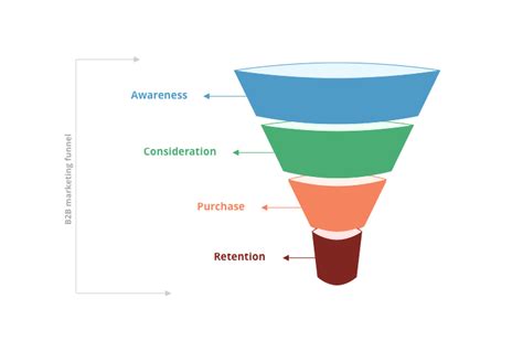 Microsoft Powerpoint Funnel Chart Presentation Diagram Template Png