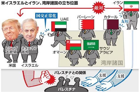 中東の対立構図変化 イスラエルUAE結びつけたイランの脅威朝日新聞デジタル