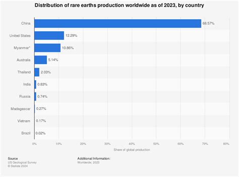 Mengenal Rare Earth Rebutan China Amerika Serikat Tetangga Kabupaten