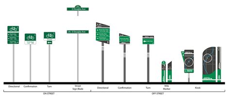 Wayfinding Design — Alta Planning Design