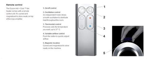 Dyson Hot Review