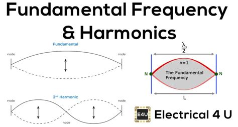 Fundamental Frequency And Harmonics What Are They Electrical4U