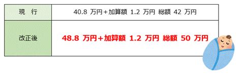 3月7日 2023年4月より出産育児一時金の金額が50万円に増額されます！ 福岡の社会保険労務士法人サムライズ