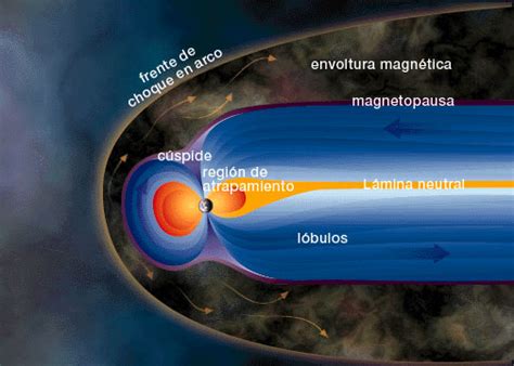 La Magnetosfera Educación Ambiental En Rd